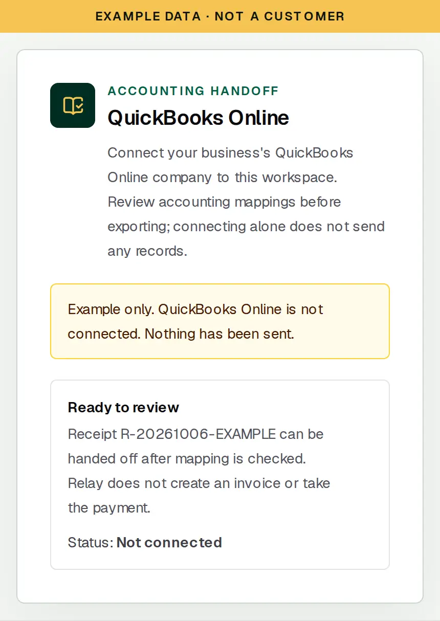Example QuickBooks Online handoff in SixStack Relay. The connection is not connected, and connecting alone does not send records. Example data, not a customer.