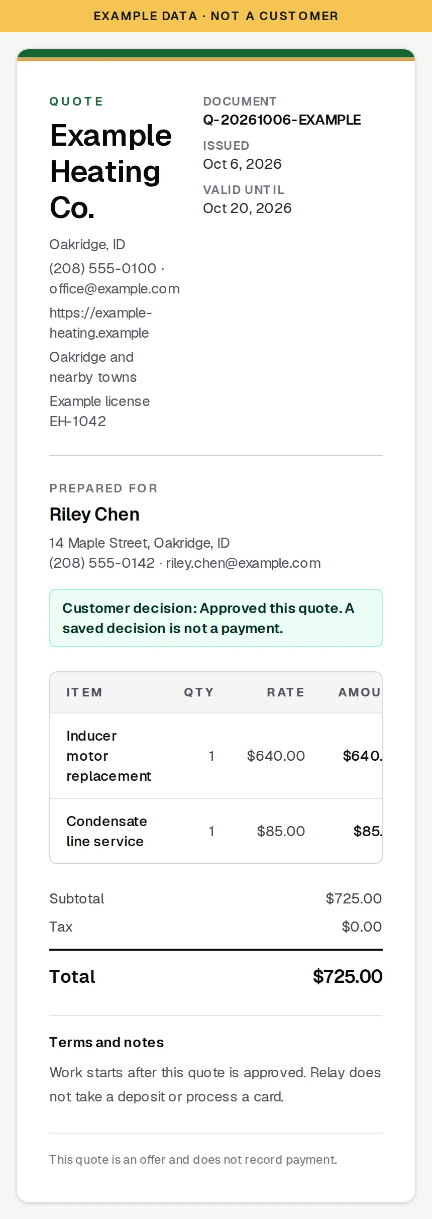 Example quote in SixStack Relay for a furnace repair, with line items and a saved approval. The approval is not a payment. Example data, not a customer.