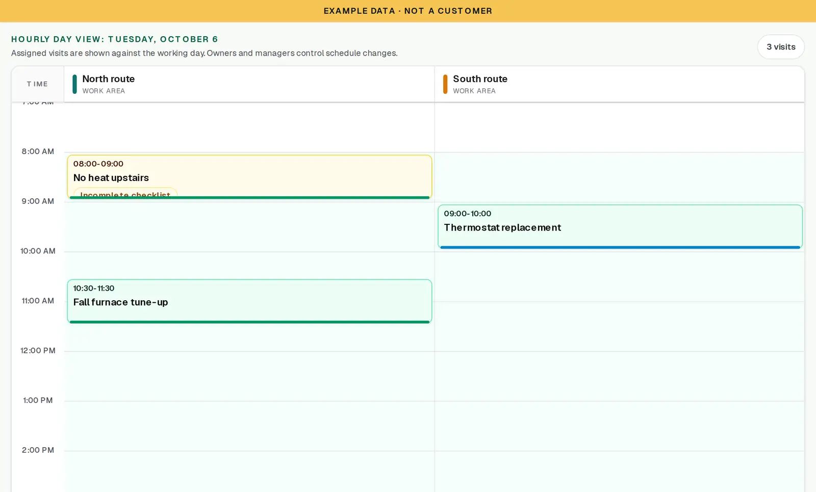 Example day planner in SixStack Relay. Visits sit on a Tuesday schedule by time and work area, including an incomplete checklist. Example data, not a customer.